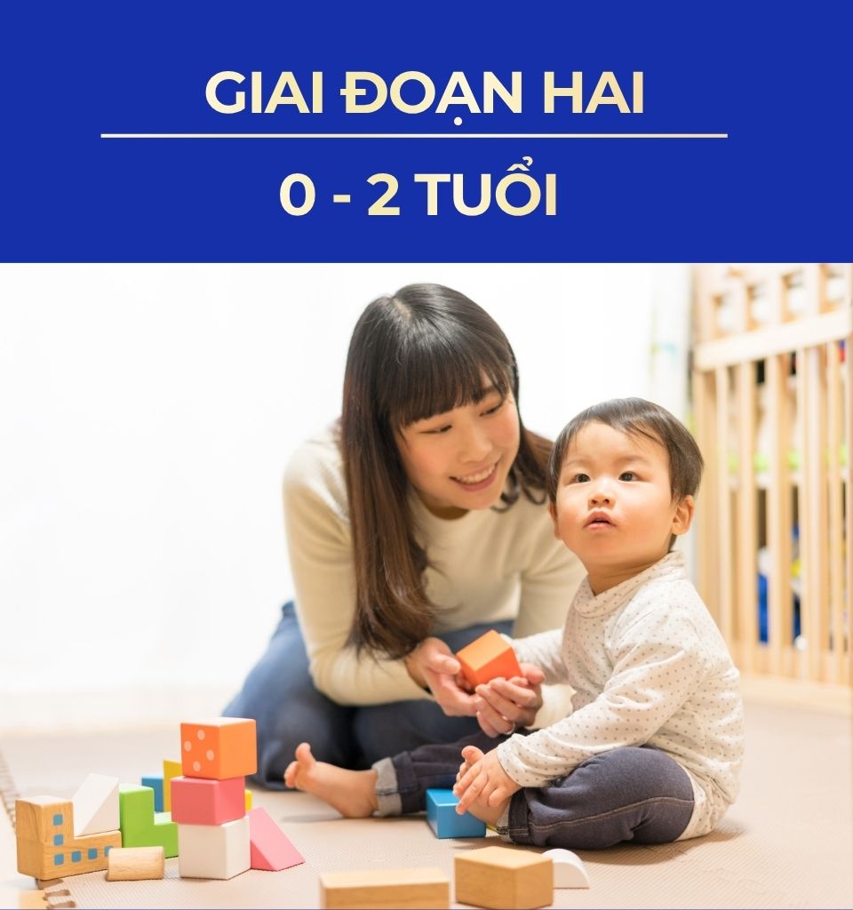 Minh họa giai đoạn 0 đến 2 tuổi